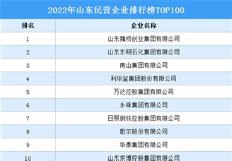 2022浙江省制造业百强企业排行榜（附榜单）-排行榜-中商情报网
