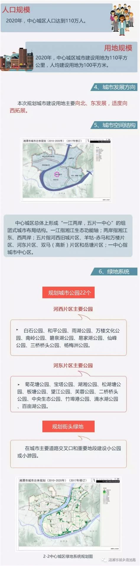【公示中】湘潭市国土空间总体规划（2021-2035年）规划环境影响评价第一次公示-湘潭365房产网
