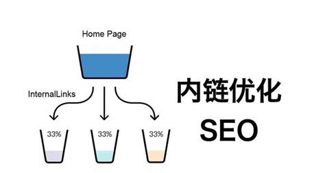 seo整站优化方案案例（seo的优化技巧和方法）-8848SEO