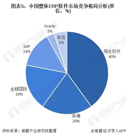 基础软件市场分析报告_2017-2023年中国基础软件市场前景研究与行业前景预测报告_中国产业研究报告网