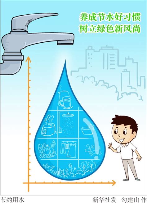 北京启动百项节水标准规范提升工程 居民生活人均用水量将重新核定 | 北晚新视觉