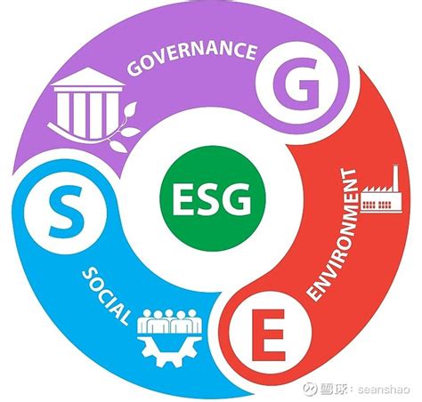 主流的ESG披露框架和标准包括GRI、SASB、CDP和TCFD等，也包括各证交所制定的报告指引或规范。网页链接 - 雪球