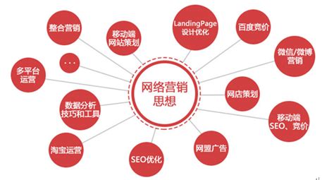 网络营销技术培训哪里靠谱，广州哪里可以培训网络营销？-程伟网络营销培训