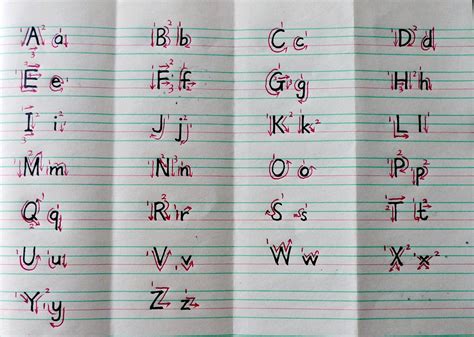 英语写信格式是什么?教你如何正确用英文写信 - 听力课堂