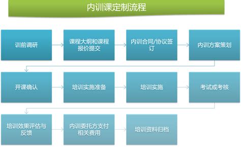 打造创新创业新高地 车谷又添2家市级创业孵化基地