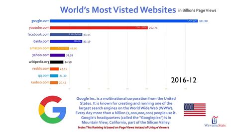 How to get your website to the top of Google - Cuboid Marketing