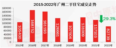中国房地产市场2022总结&2023展望|二手住宅|成交面积|平方米_新浪新闻