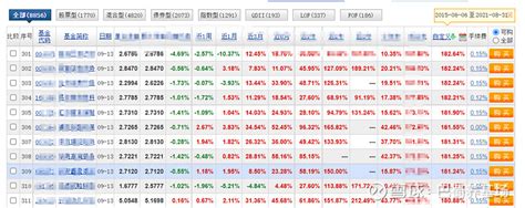 金戈量锐的那只产品，我要不要买 昨天，朋友给我推荐了金戈量锐的 中证500 指数增强产品，说这是其整体封盘之前，最后的产品了。回家我和老婆商量 ...