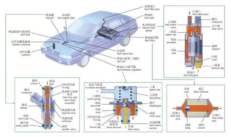 汽油机电子控制燃油喷射系统（EFI）介绍（图解） - 汽车维修技术网