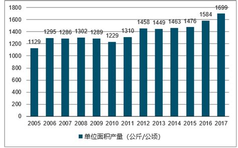 棉纺织市场分析报告_2019-2025年中国棉纺织行业前景研究与行业竞争对手分析报告_中国产业研究报告网