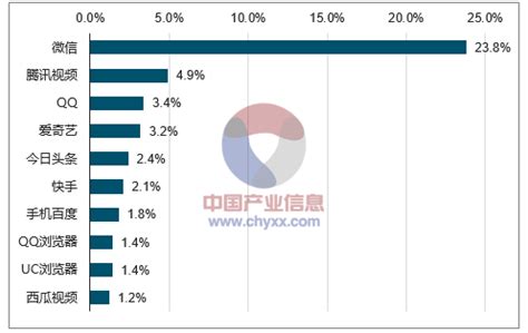 数据报告｜超七成微信用户的公众号关注数量少于20个_澎湃号·湃客_澎湃新闻-The Paper