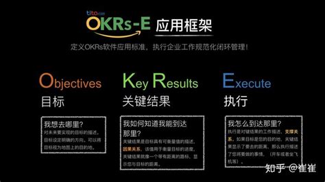 如何编写一个有效的OKR（带有示例） - OKR和新绩效-知识社区