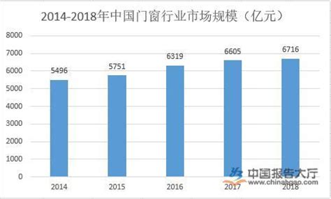 2019年中国门窗行业分析报告-行业运营现状与未来前景研究_观研报告网