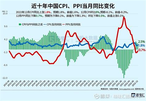 中国2月CPI同比1.5%，预期1.5%，前值1.7%(附解读)_凤凰网财经_凤凰网
