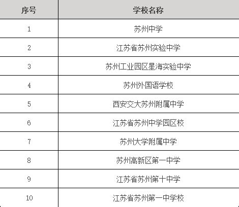 广州市排名前十名的高中有哪些? - 知乎