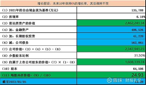 谈谈关于雪峰科技的限售解禁 最近因为 雪峰科技 的股价弱势，关于本月雪峰科技的解禁问的人比较多，这篇就来分析一下这批定增投资者的减持意愿。首先 ...