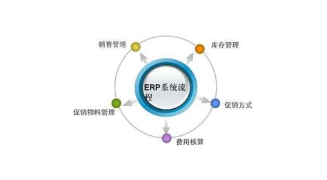 ERP系统实施对企业内部控制的影响有哪些？-通商软件