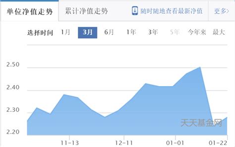 东方红睿元基金净值暴跌 15%高额附加管理费惹争议