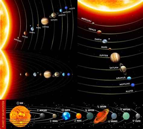 太阳系八大行星示意图，八大行星的排列顺序介_本命佛