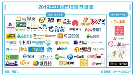 预见2019：《中国在线旅游产业全景图谱》（附现状、竞争格局、趋势等）_行业研究报告 - 前瞻网