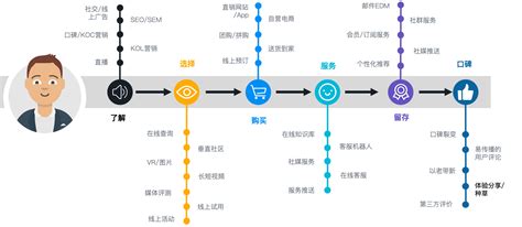 2021中国CMO 营销创新趋势 策略报告 – Runwise.co