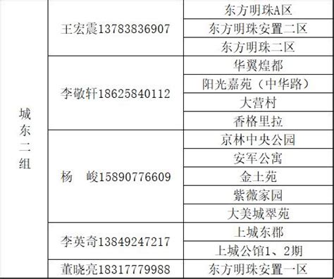 安阳北关区超200亩教育用地批复，预计2022年秋季开始招生！