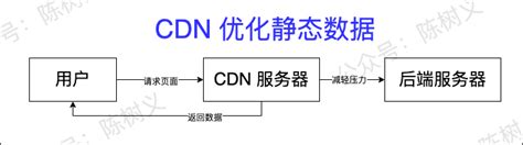 纪念测试G-Core Labs免费CDN功能导致流量翻车 - 狸卡司 - Rayks Blog - Sueri_锐个人博客