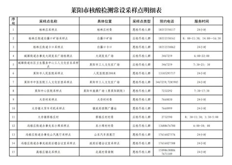 莱阳市关于公布常设核酸检测采样点的公告凤凰网山东_凤凰网