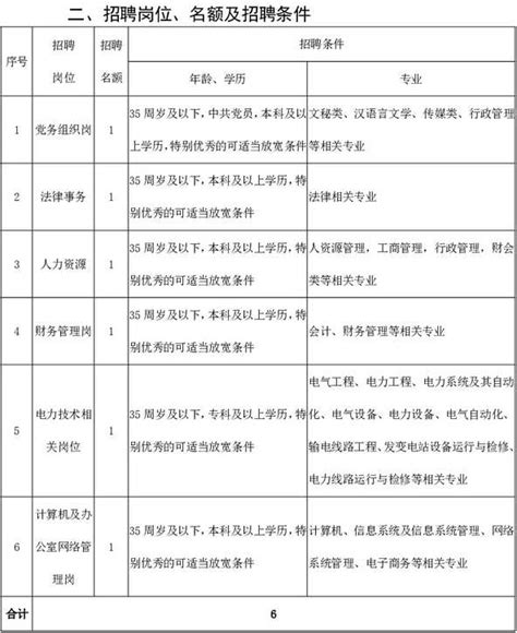 四川能投筠连电力有限公司2021年招聘公告（6人，10月8-13日报名）-四川人事网