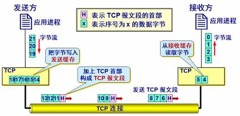 【图解】三次握手，四次挥手 —— 用心看这一篇就够了-阿里云开发者社区