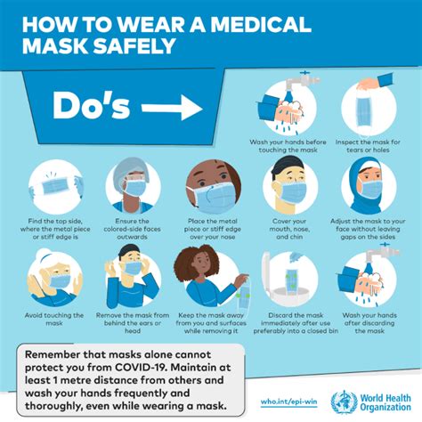 最新权威指导 | 世界卫生组织 WHO 发布的口罩使用指南来了！ - 知乎