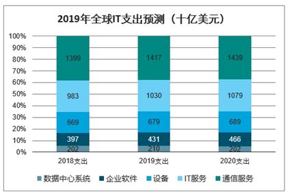 IT市场分析报告_2021-2027年中国IT行业前景研究与投资策略报告_中国产业研究报告网