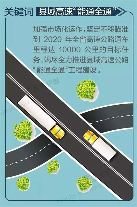 开屏新闻-【开屏早知道】最新！云南3条高速公路发布收费标准公告