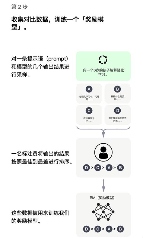 OpenAI 的 ChatGPT 官方介绍文章中的配图中文版 - 墨天轮