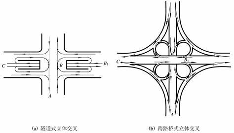 立交桥下面左转怎么看红绿灯