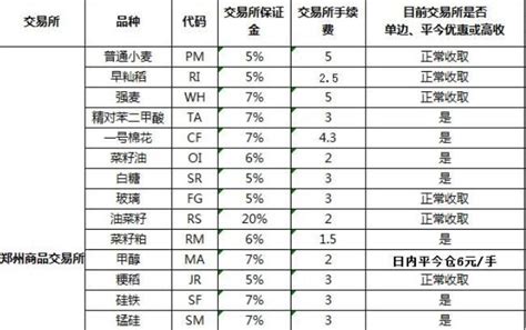 期货保证金的计算公式，期货保证金的知识详解- 股市聚焦_赢家财富网