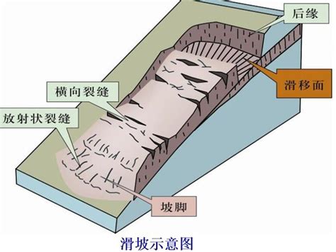 地质灾害之地面塌陷ppt版（共42页）-地质灾害资料-筑龙岩土工程论坛