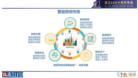 预见2022：《2022年中国智能照明行业全景图谱》(附市场规模、竞争格局和发展趋势等)_行业研究报告 - 前瞻网