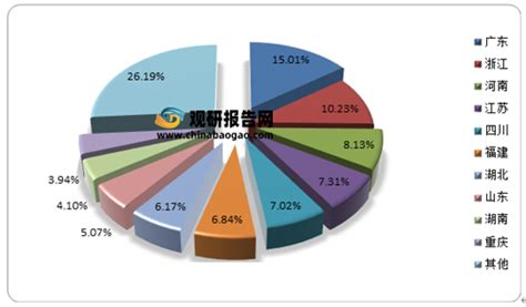 2021年中国瓦楞包装市场分析报告-行业规模与发展趋势预测_观研报告网