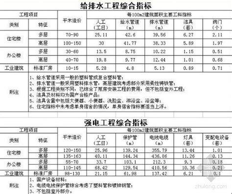 丽水无线机电安装大概价格 客户至上「浙江诚迅工程建设供应」 - 上海-8684网