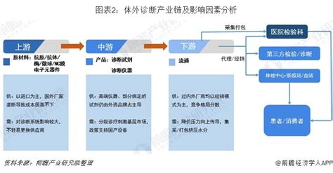 中国注塑机发展现状和趋势分析