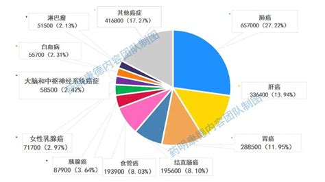 中国各省癌症分布地图！你所在的地方，哪种癌症最高发？|癌症|肝癌|食管癌_新浪新闻