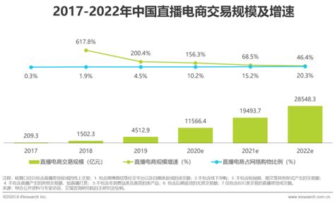 2020年中国直播带货行业市场现状和发展前景分析 直播带货成电商新动力【组图】_行业研究报告 - 前瞻网