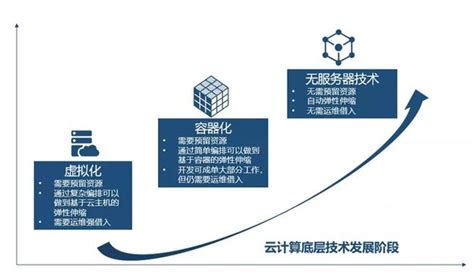 贵州白山云科技入选中国企业家"科创企业百强榜"-国际在线