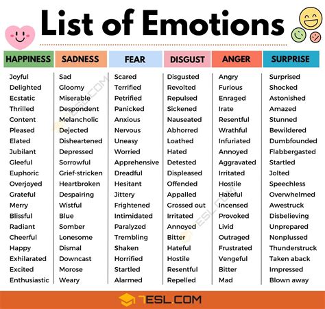 List of Emotions in English | 250+ Emotion Words | Types of Emotions • 7ESL