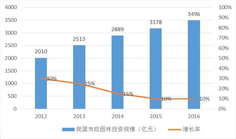 2020-2026年中国苗木种植行业市场现状调研及未来发展前景报告_智研咨询