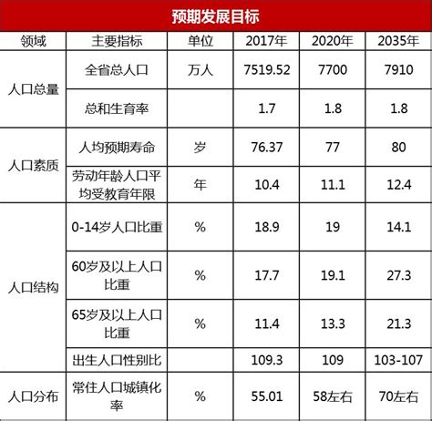 2010-2020年河北省人口数量、人口性别构成及人口受教育程度统计分析_华经情报网_华经产业研究院