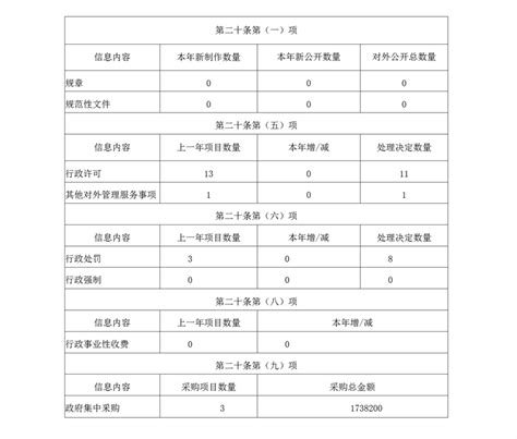 铜川市人力资源和社会保障局2019年政府信息公开工作年度报告 - 铜川市人力资源和社会保障局