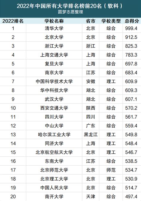 最新中国大学排名！南京12所大学上榜前一百凤凰网江苏_凤凰网