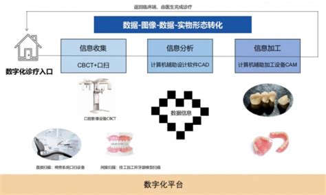 口腔护理操作流程ppt模板_卡卡办公